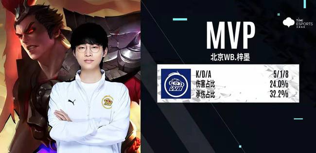 在对阵太阳 在对阵太阳