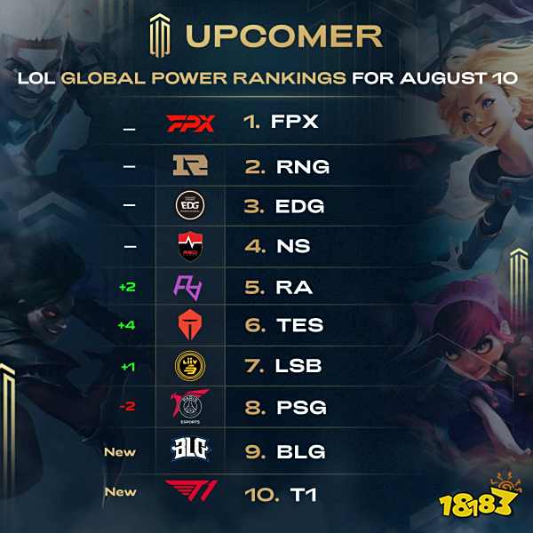 调整阵型 调整阵型